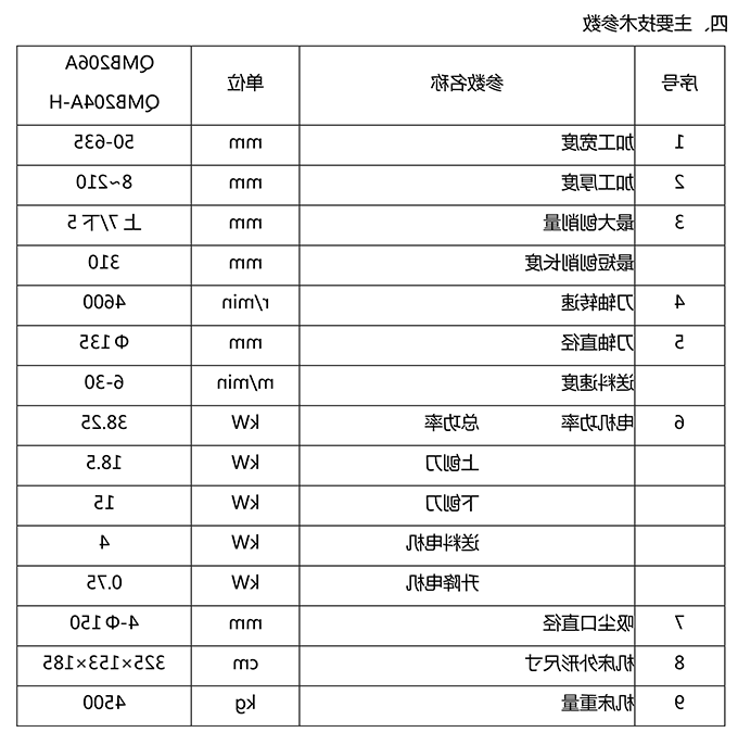 QMB206A /A-H 双面木工刨床（重型）